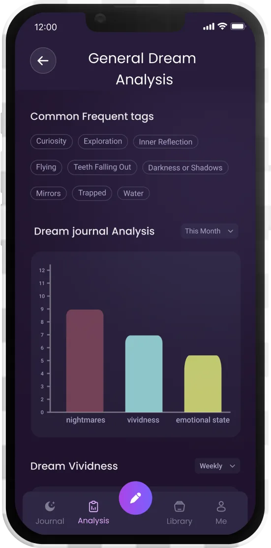 DreamGPT insights dashboard summarising emotional themes and recurring patterns.