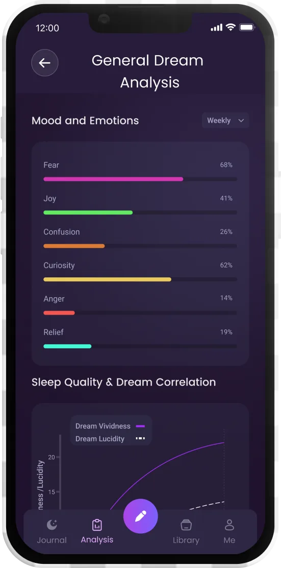AI analysis view in DreamGPT showing interpretations and symbols extracted from a dream entry.